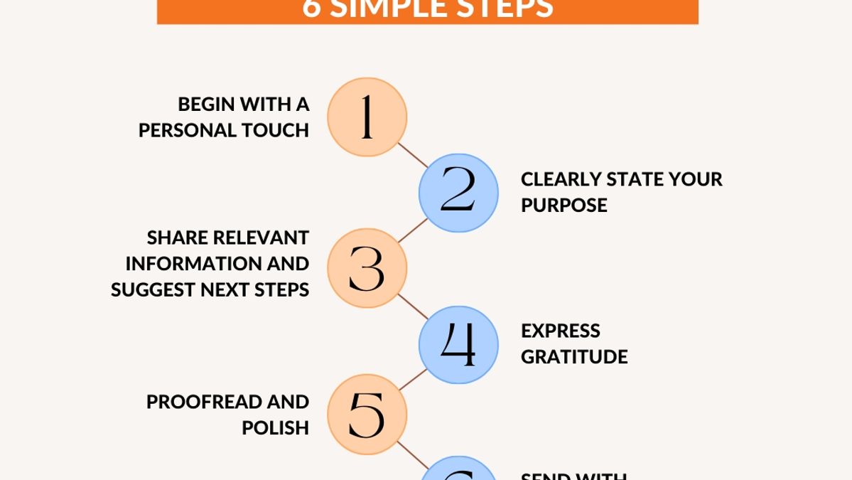 The PostApplication Step You're Missing Insights from a Former Google