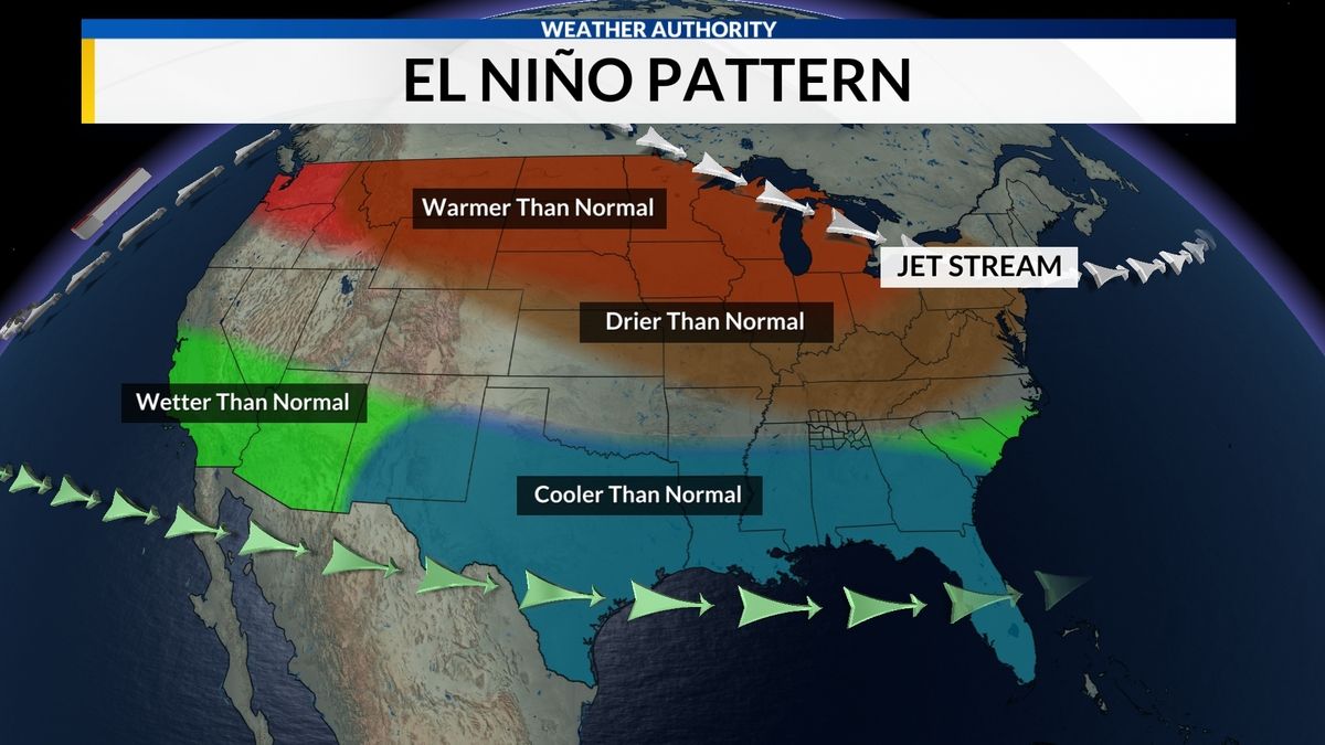 El Niño Predicted to Persist Until Spring 2024 Global Climate Implications