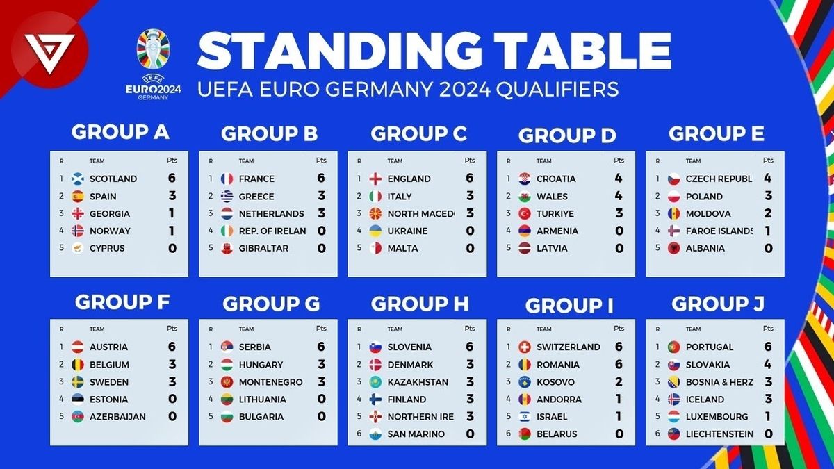 Group b standings euro 2024