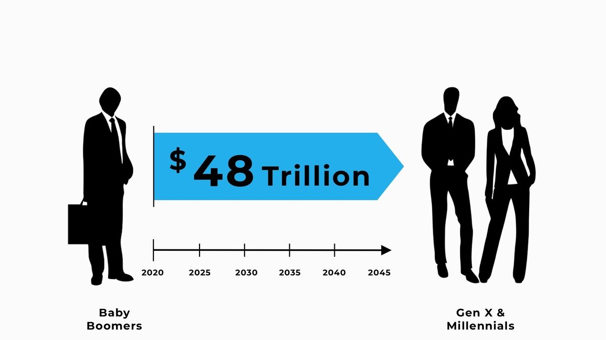 Gen Digital, The Brink's Co, and Propel Holdings Inc Champions of