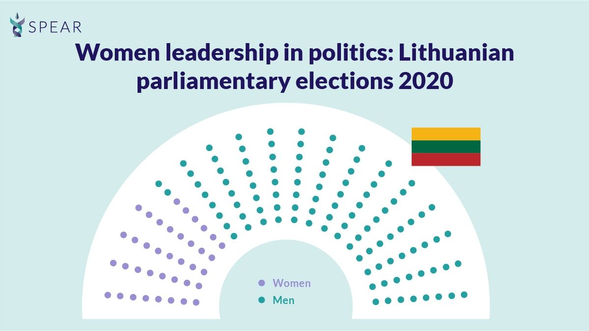 Lithuania Gears Up for 2024 Presidential Elections A Pivotal Moment in