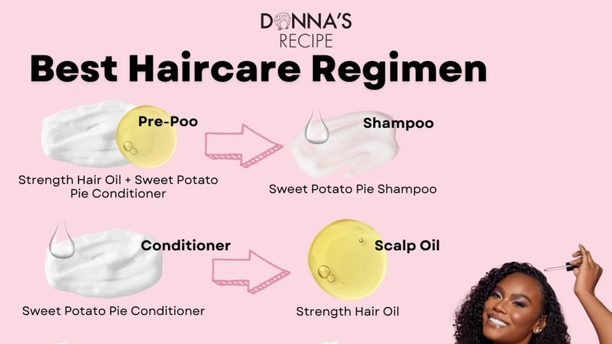The Rising Importance of Scalp Care in Beauty Routines Market Trends