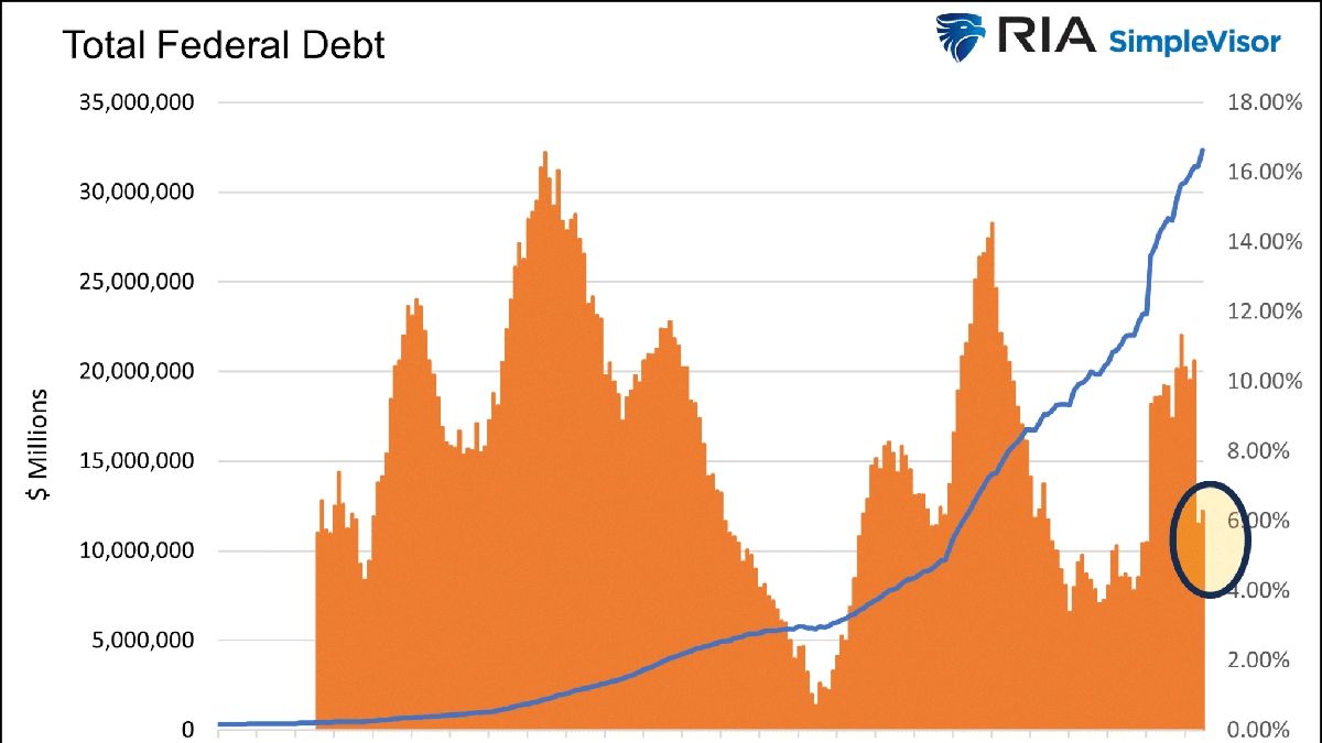 US Bond Market On The Brink Of First Annual Gain Since 2020 us-bond-market-on-the-brink-of-first-annual-gain-since-2020