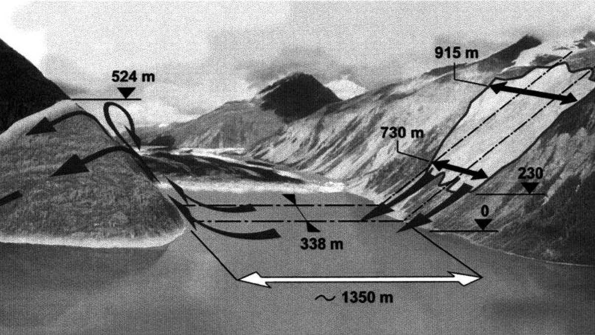 1958 Alaska Megatsunami: A Wave Taller than the Empire State Building