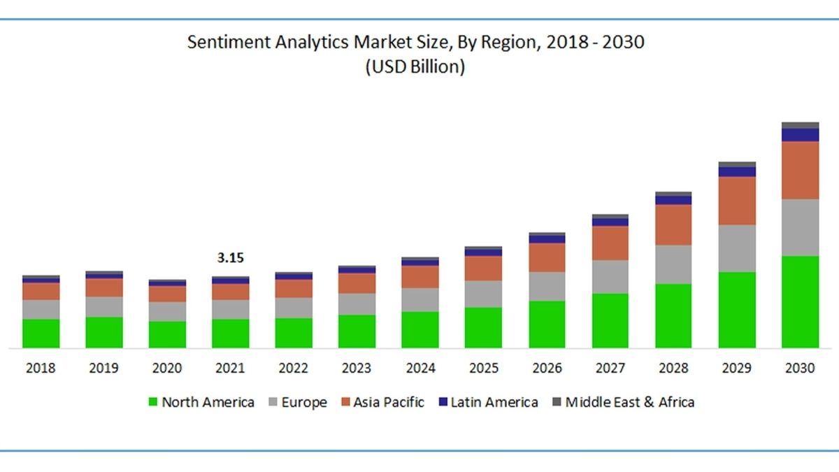 Charting Trends Monitoring Significant Metrics for 2024