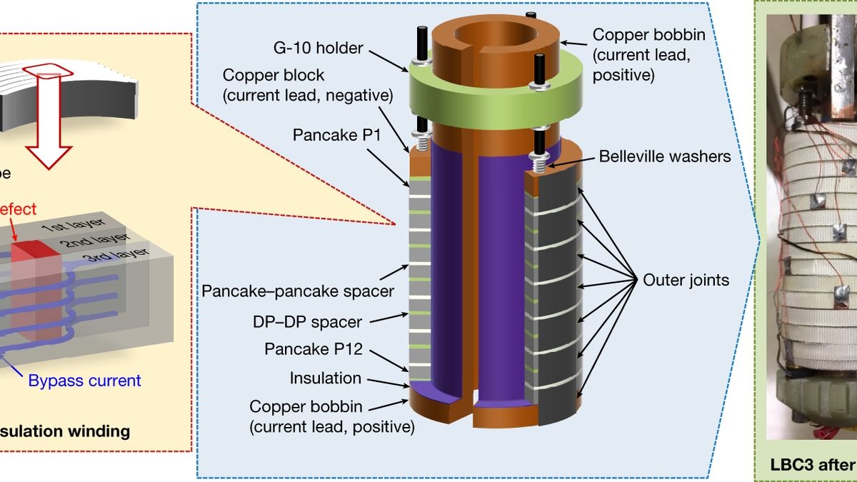 World's Most Powerful A New Era for Scientific Research and