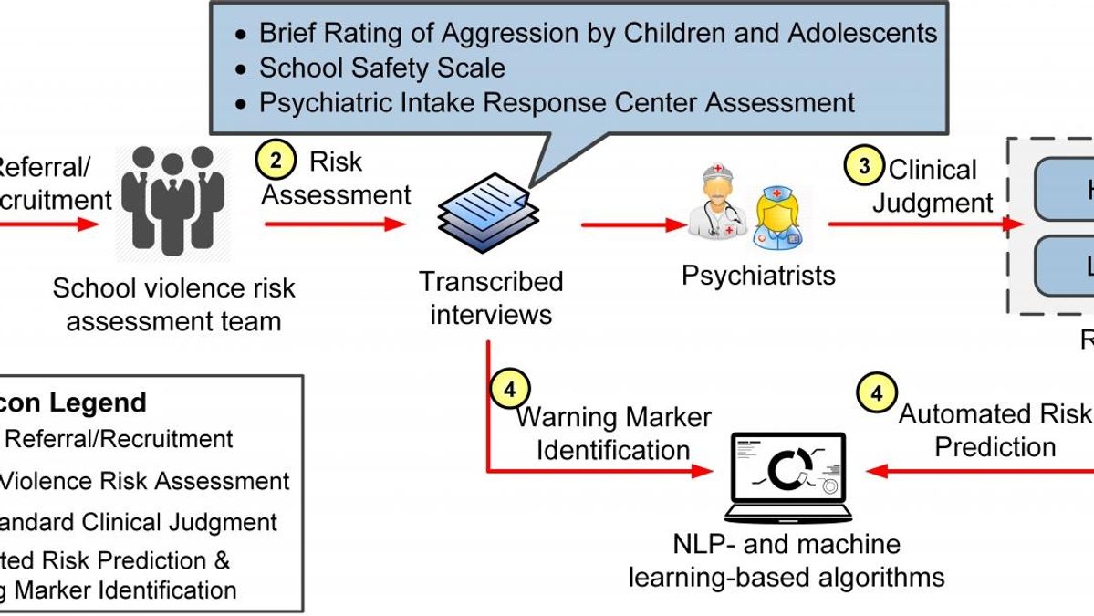 AI System to Revolutionize Child Mental Health Diagnosis in Cambridge