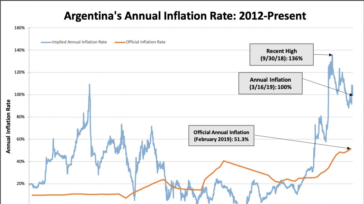 Argentina's Inflation Crisis A 931 Surge and the Milei Economic Plan