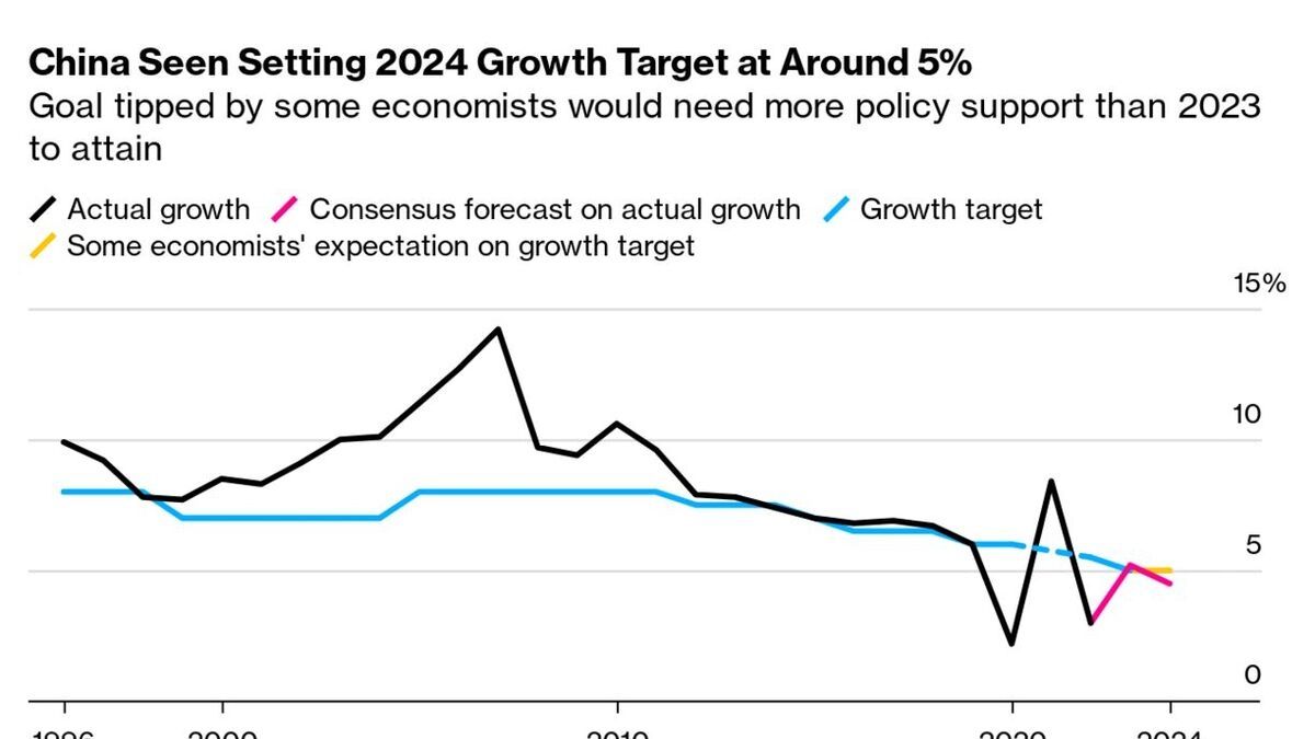 China's Path to 5 GDP Growth in 2024 Insights from He Weiwen