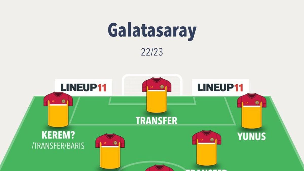 Galatasaray Announces Squad for Copenhagen Clash; Besiktas Shakes Up Team