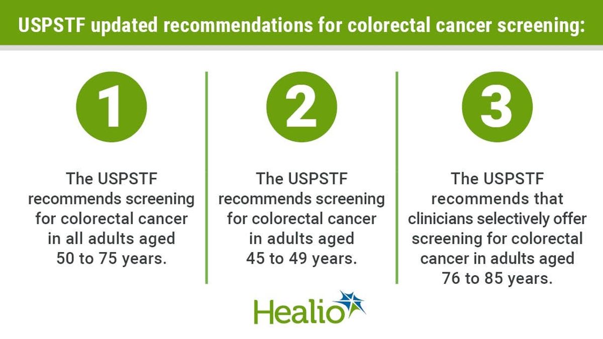 Deciphering the Flux of Colon Cancer Screening Guidelines: An Insight ...