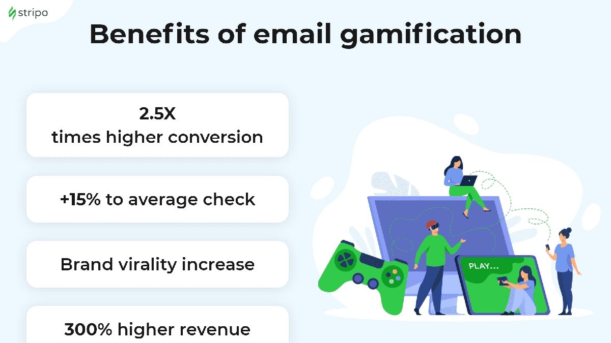 Stripo Unveils Key Email Marketing Trends For 2024 A Deep Dive   Email Marketing Trends 2024 20240115233454 