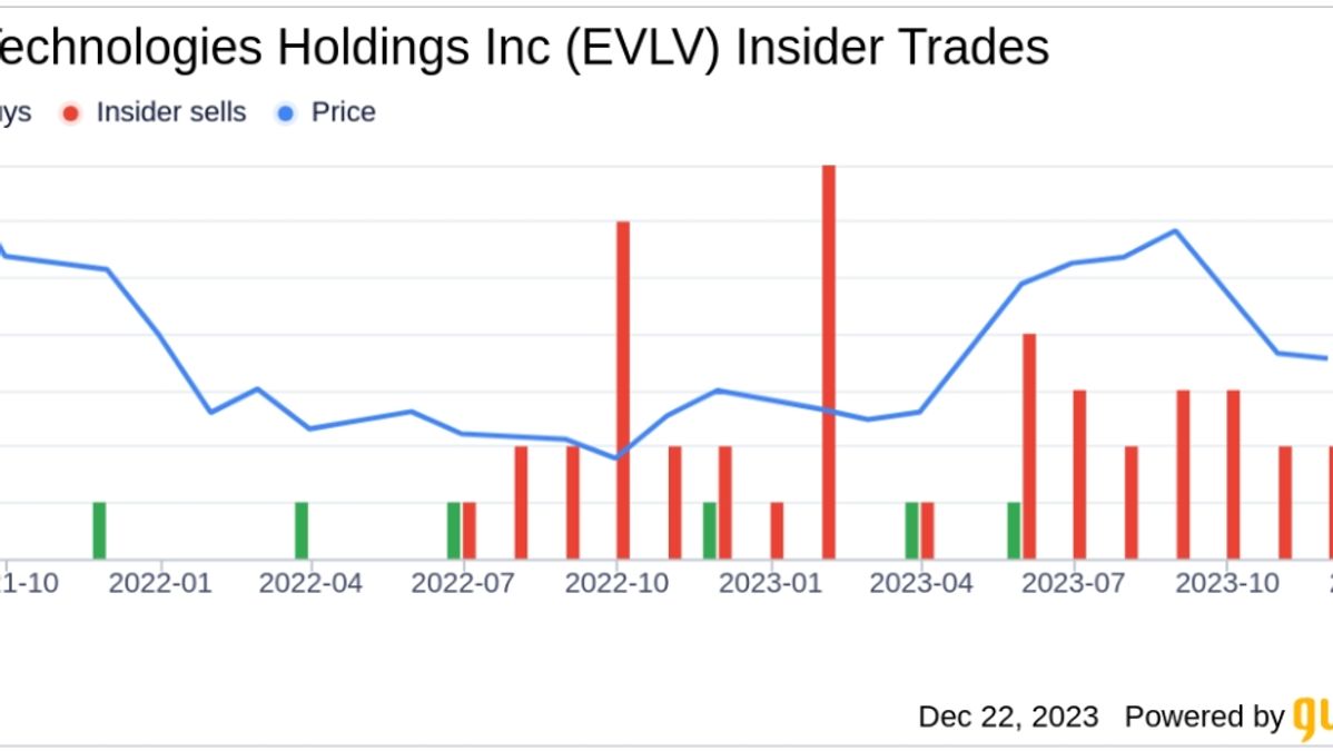 Evolv Technology Stock