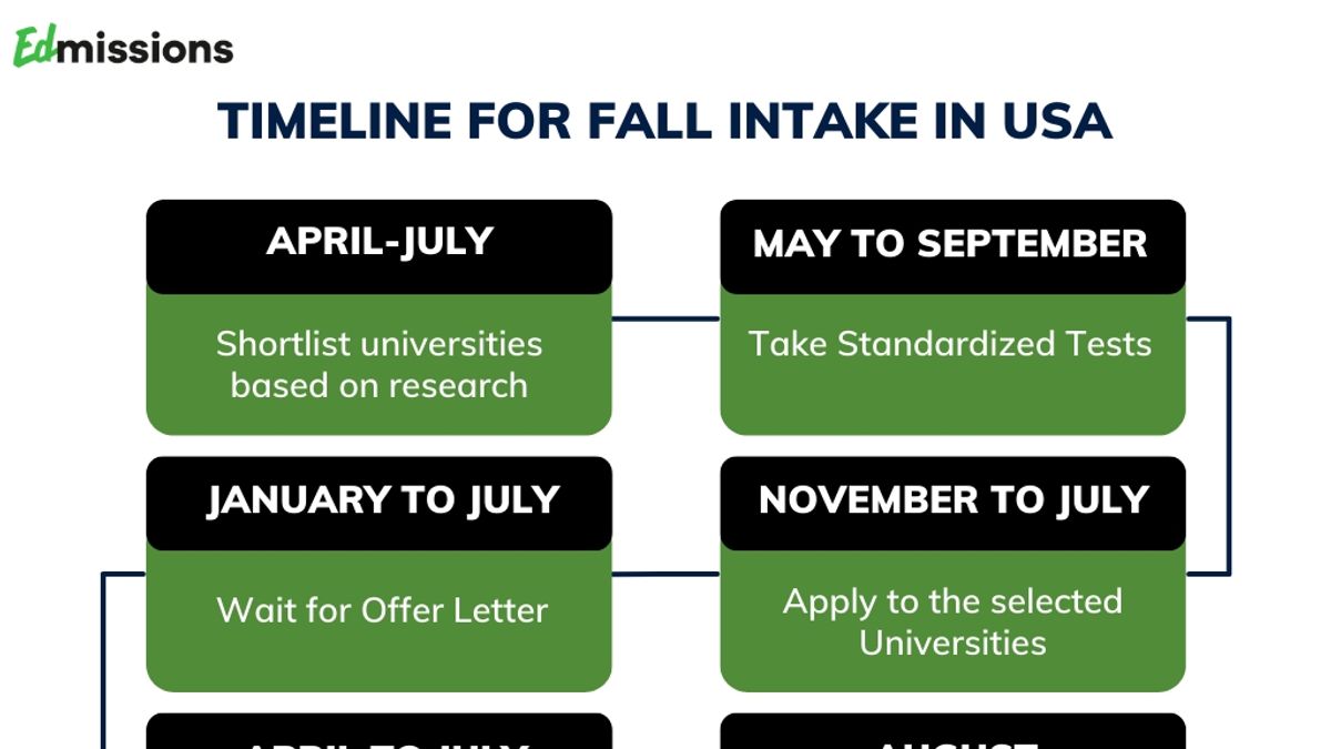 Navigating the Fall 2024 Admissions Cycle for U.S. Universities