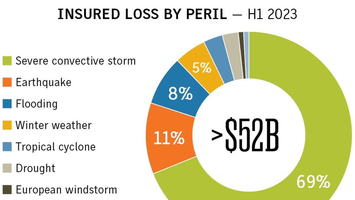 How Global Reinsurance Managed Record Breaking National Catastrophic