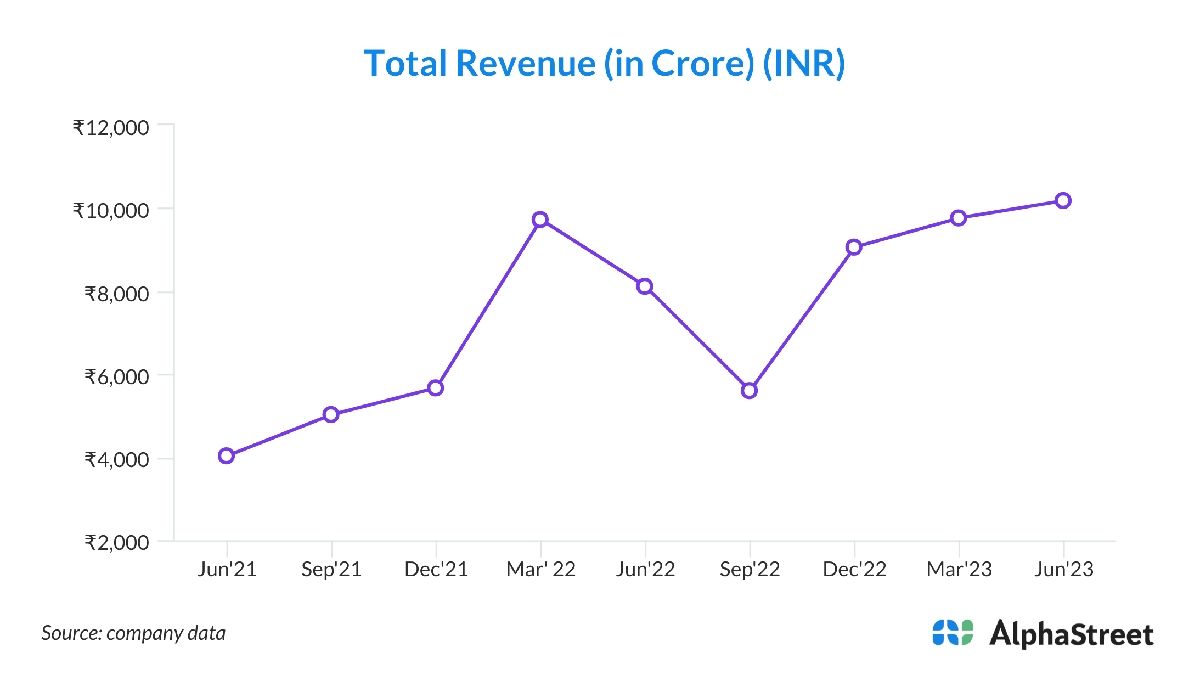 Jindal Stainless Shows Modest Growth Amidst Weaker Steel Prices Q3