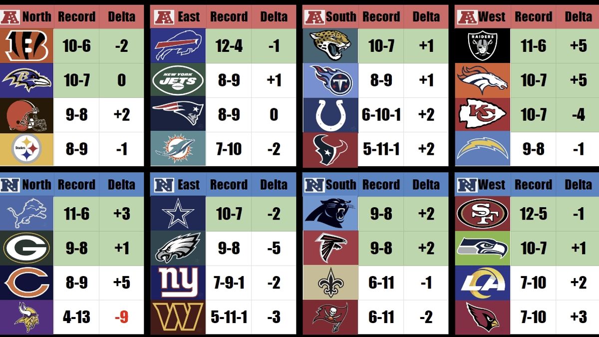 Current NFL Season Standings A Tale of Triumphs, Defeats, and