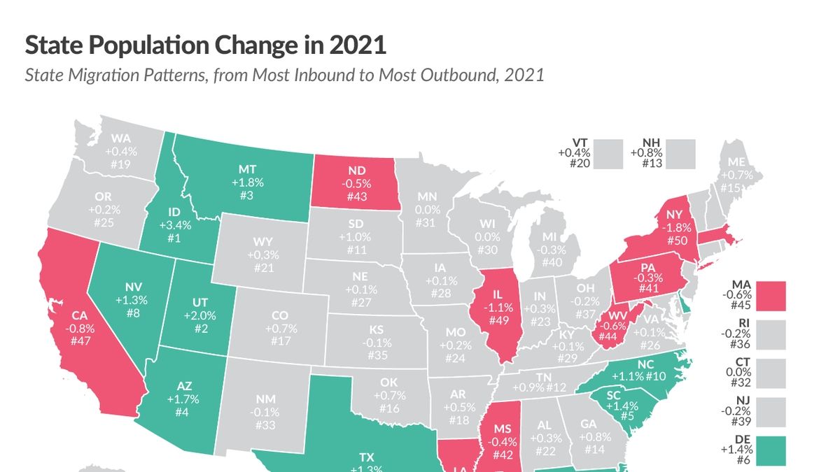 Colorado's Declining Population Growth Shift in Migration Trends