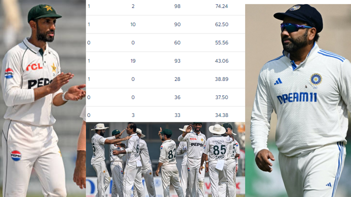 WTC Points Table में इंग्लैंड को हराकर पाकिस्तान ने भरी हुंकार, भारत का