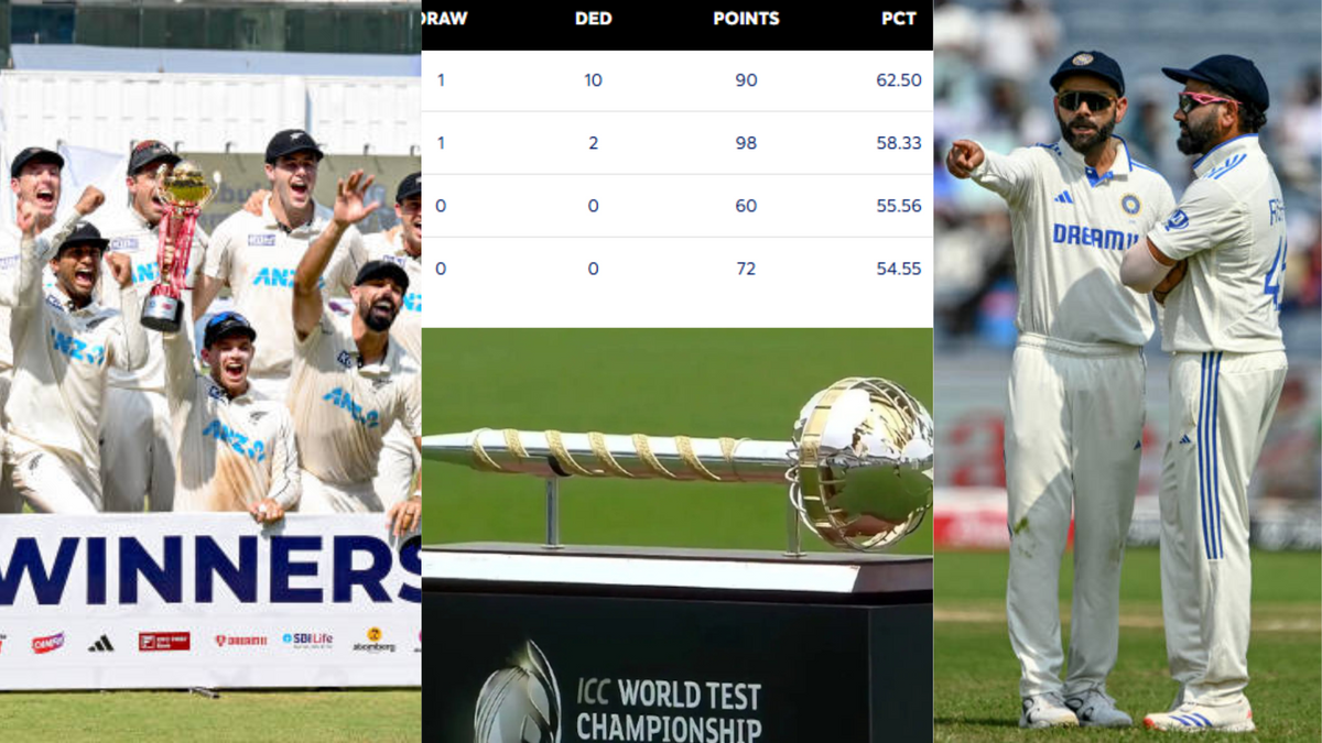 वानखेड़े में हार से WTC Points Table में भारत को लगा बड़ा झटका, अब इन 2