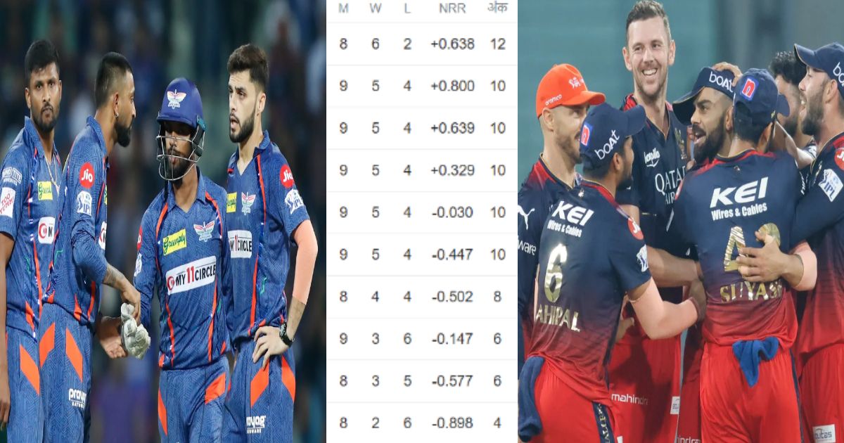 IPL 2023 RCB की जीत ने CSK की बढ़ाई सिरदर्दी, तो इन 3 टीमों का प्लेऑफ़