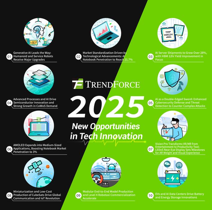 Unveiling 10 key trends in tech innovation for 2025: TrendForce