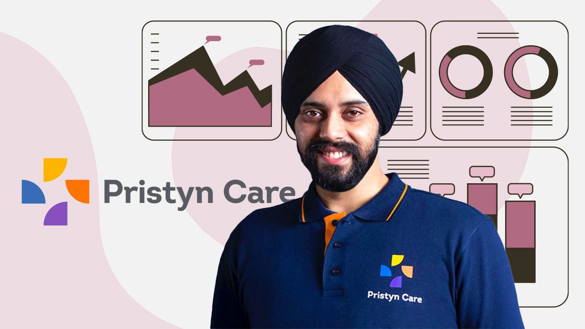 Pristyn Care revenue grows 33% to Rs 601 Cr in FY24