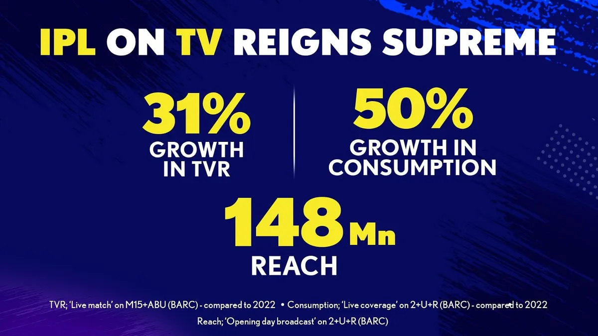With 31 rating growth IPL on TV Continues to Reign Supreme surpassing all benchmarks pre pandemic