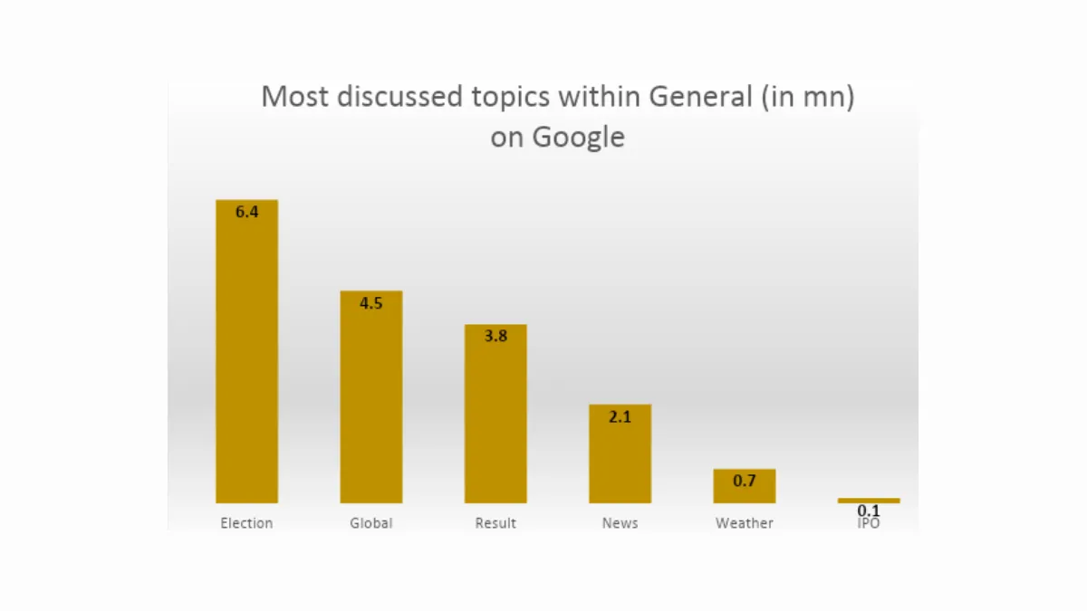 most-discussed-in-google