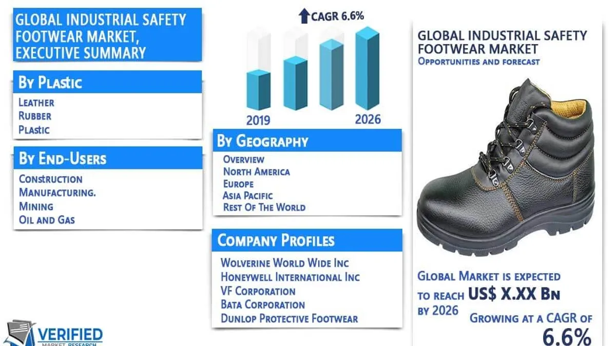 Stepping Safely into the Future The Rise of the Global Industrial