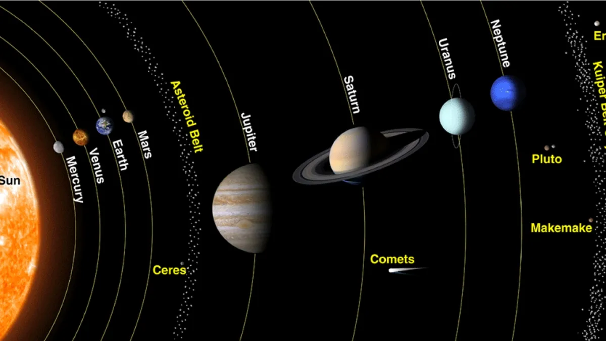 Where is asteroid belt sale located