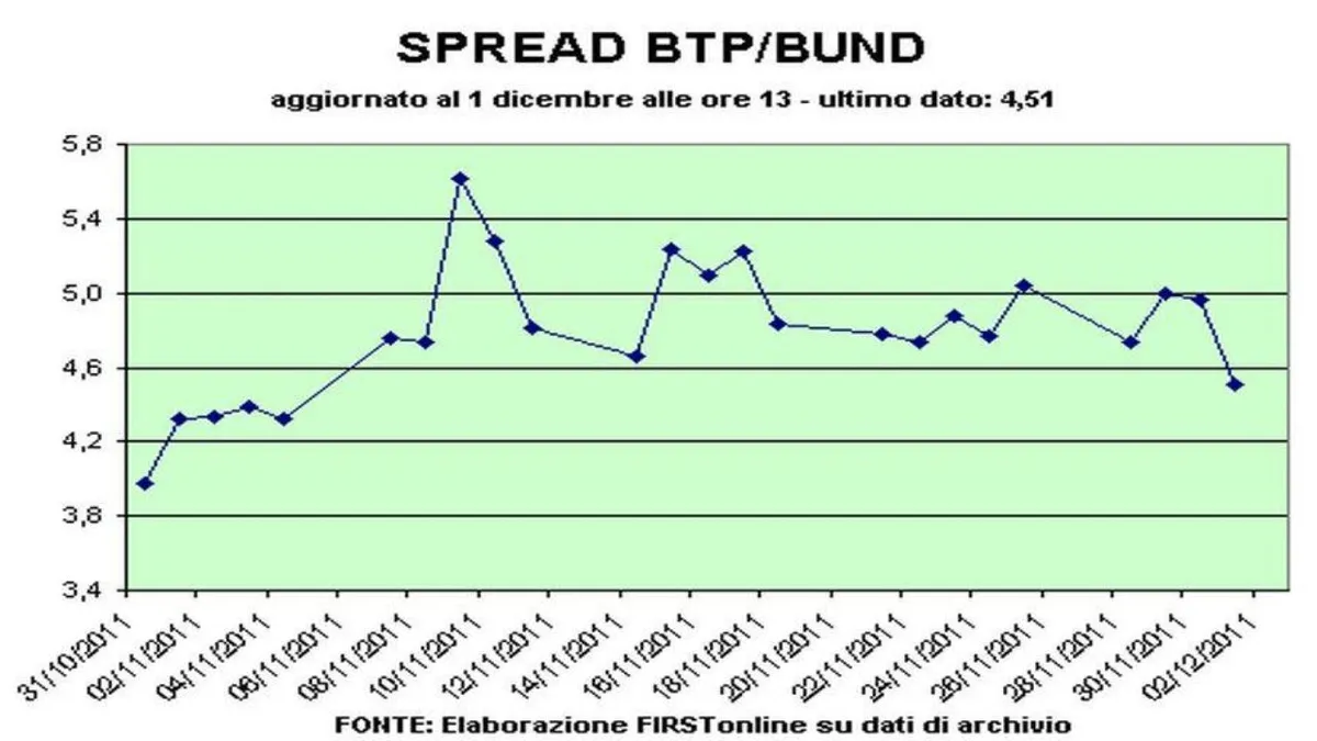 FTSE Mib Outperforms European Peers A Symphony of Success in a