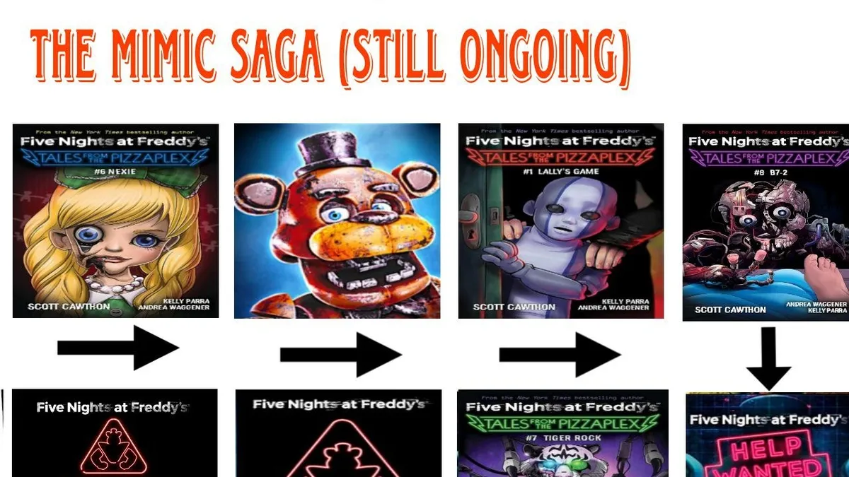 Five Nights at Freddys: Help Wanted 2 Expands FNAF Universe and Timeline