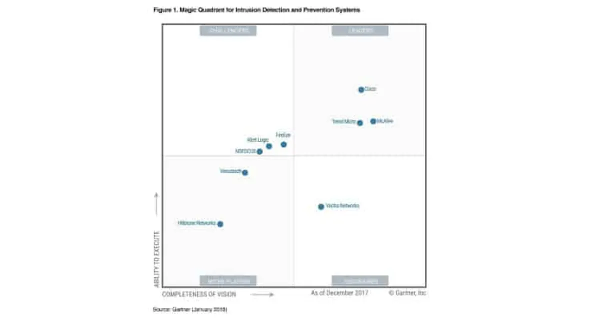 Trend Micro Recognized Again as a Leader in Gartner Magic Quadrant 2018