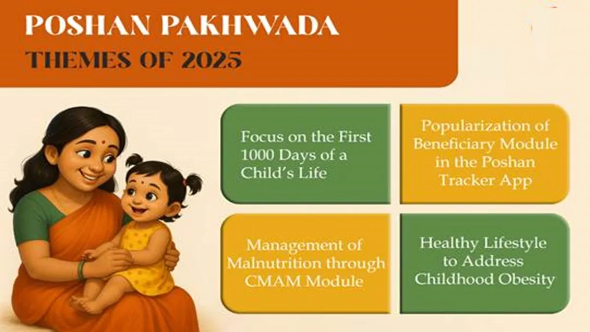 Poshan Pakhwada 2025 : पोषण पखवाड़ा 2025