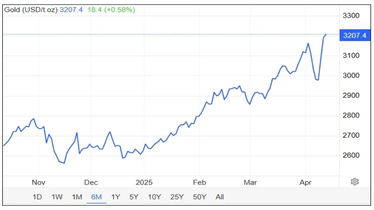 Gold Surge 1