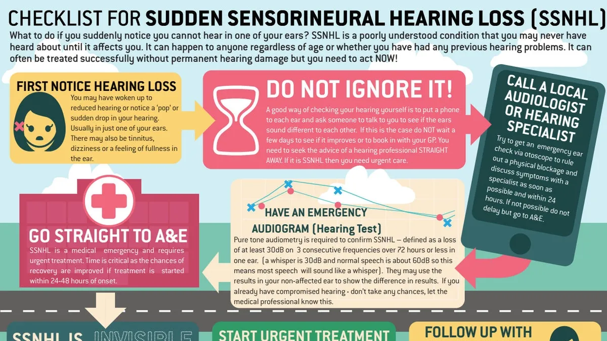 Woke up with clearance tinnitus in one ear