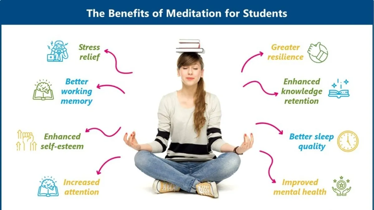 Benefits of mindfulness meditation for mental wellness — Mosaic