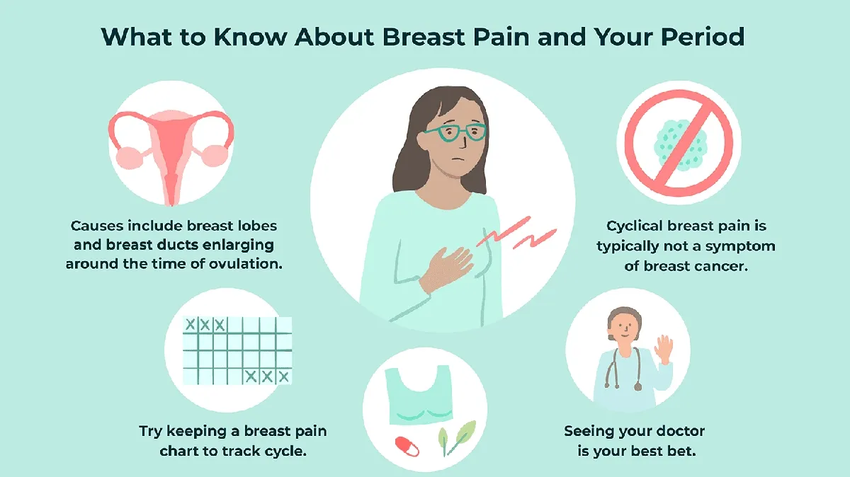 Breast Pain (Mastalgia): Assessing Breast Pain