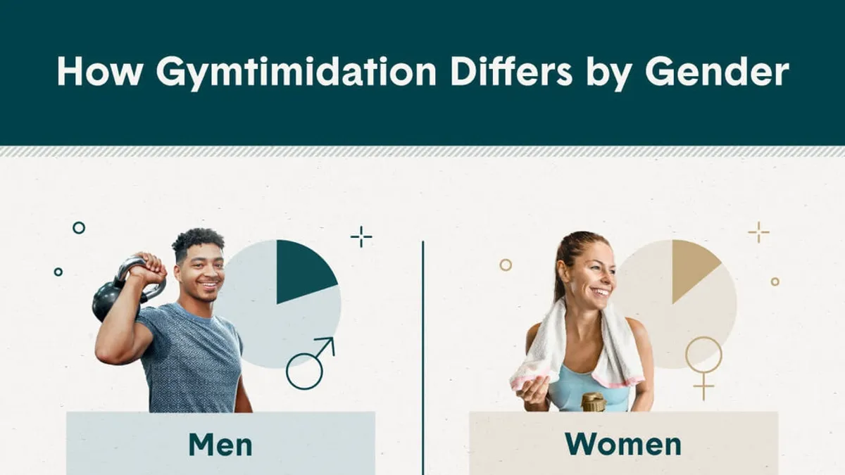 Gymtimidation: Breaking Down the Barriers to Female Fitness
