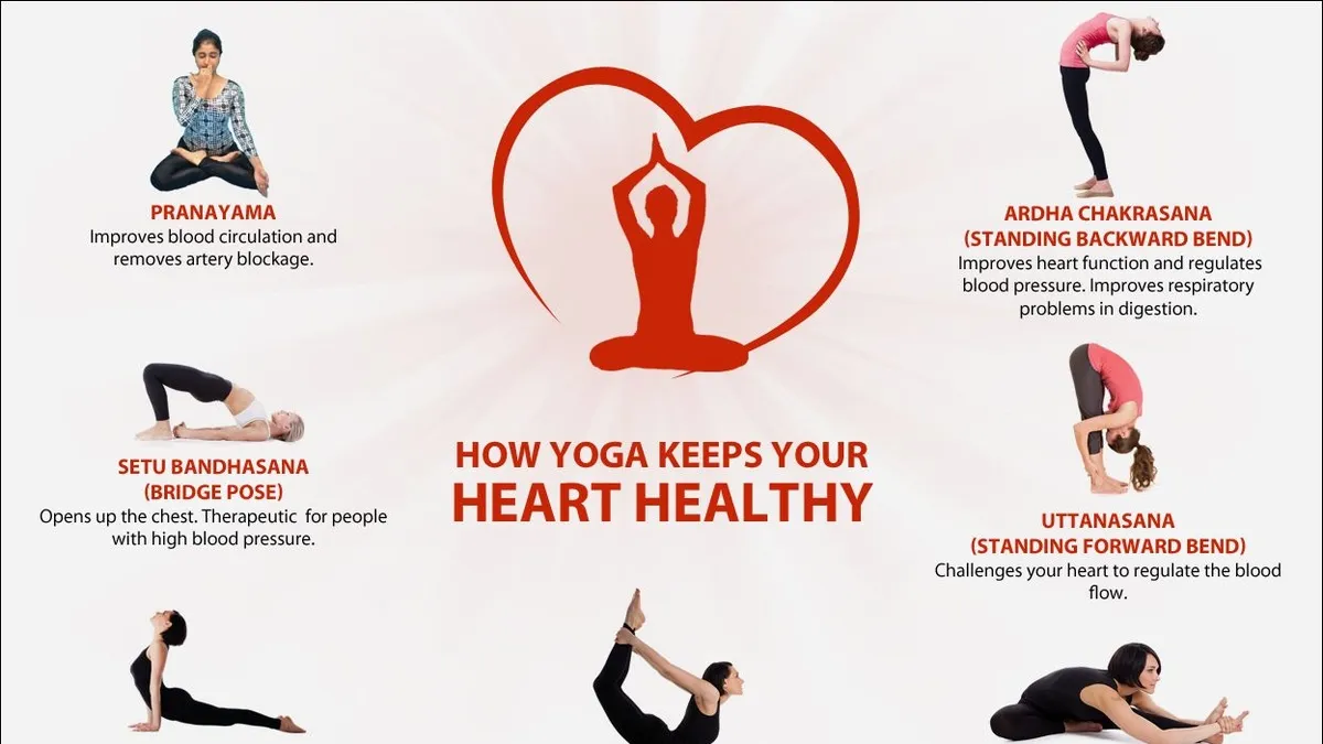 Yoga for Heart Health - Mind-body Connection in Yoga for Heart Health