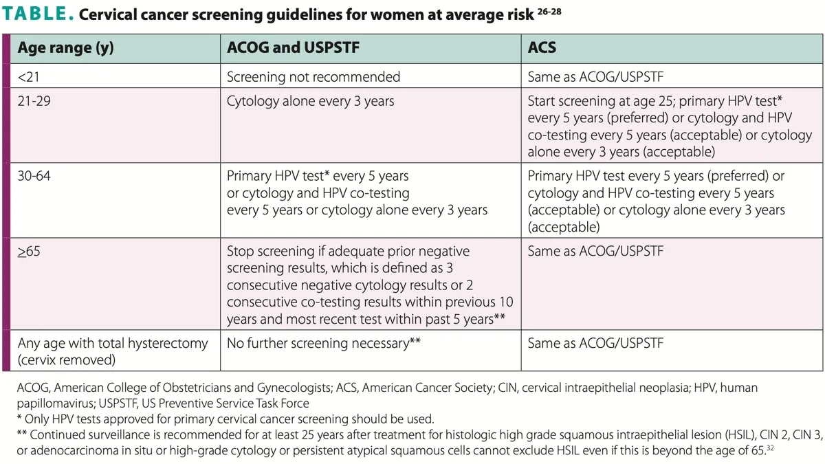 Some Older Women Are Not Getting Recommended Cervical Cancer Screenings