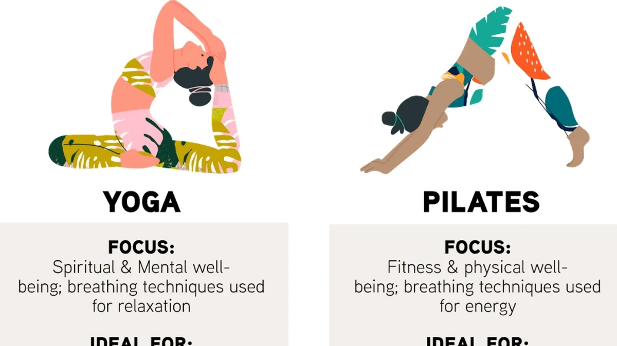 What is the difference between Pilates & Yoga? A complete guide