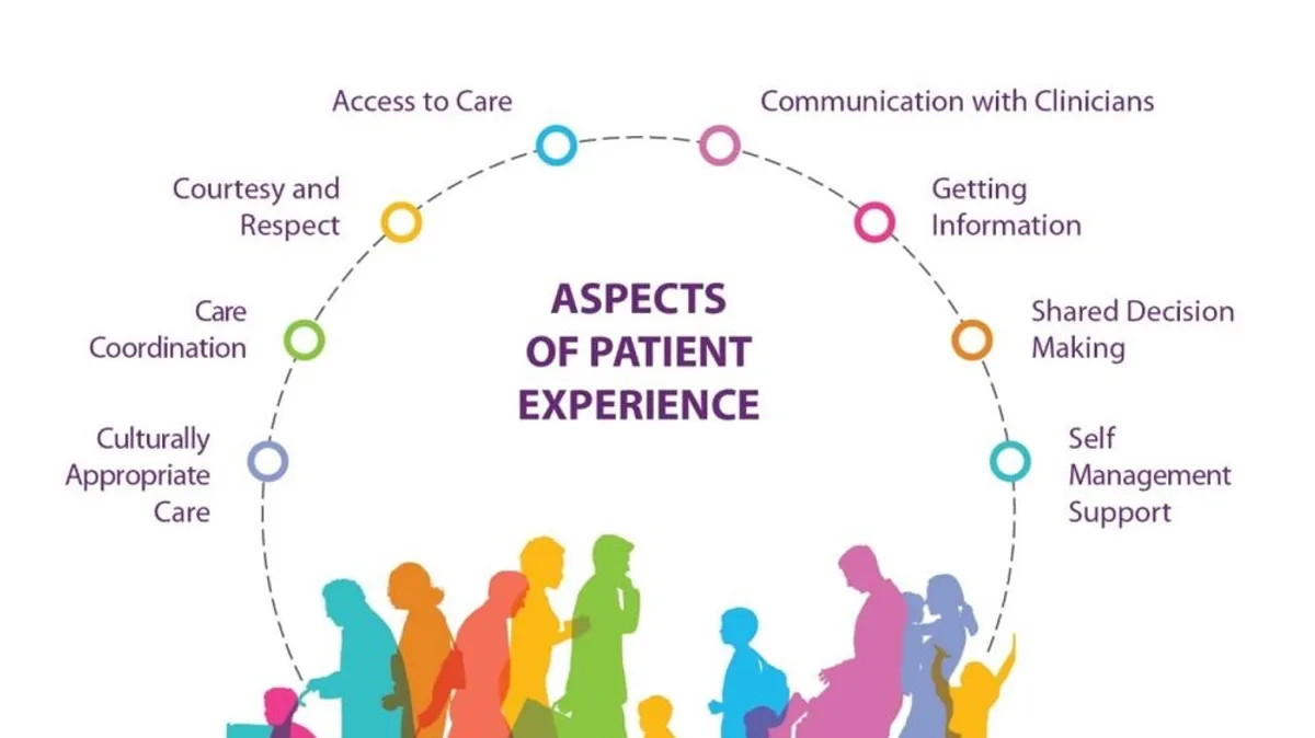 Patient-Centered Care: Designing a Thoughtful Healthcare Experience - Level5