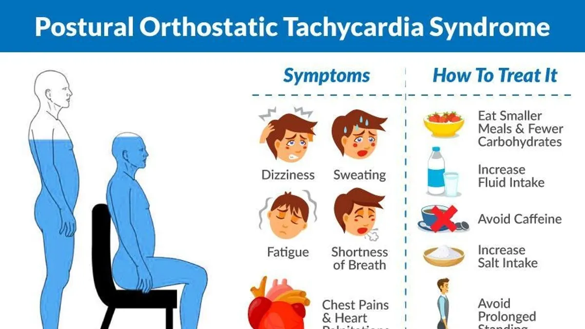 Postural Orthostatic Tachycardia Syndrome A Dermatologic Perspective and  Successful Treatment with Losartan, JCAD