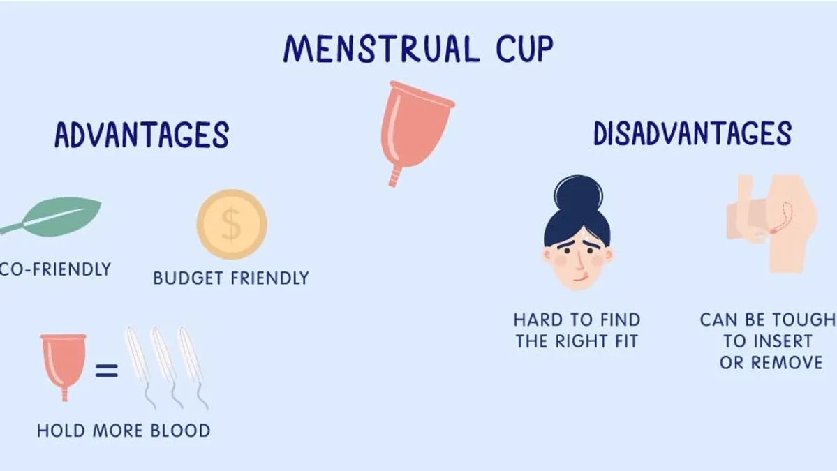 Shecup vs Pads and Tampons - Shecup