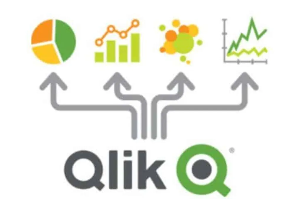 Qlik Acquires Mozaic Data: Leveraging Data Products to Simplify Data  Management for Enterprise - MarTech Edge - Medium