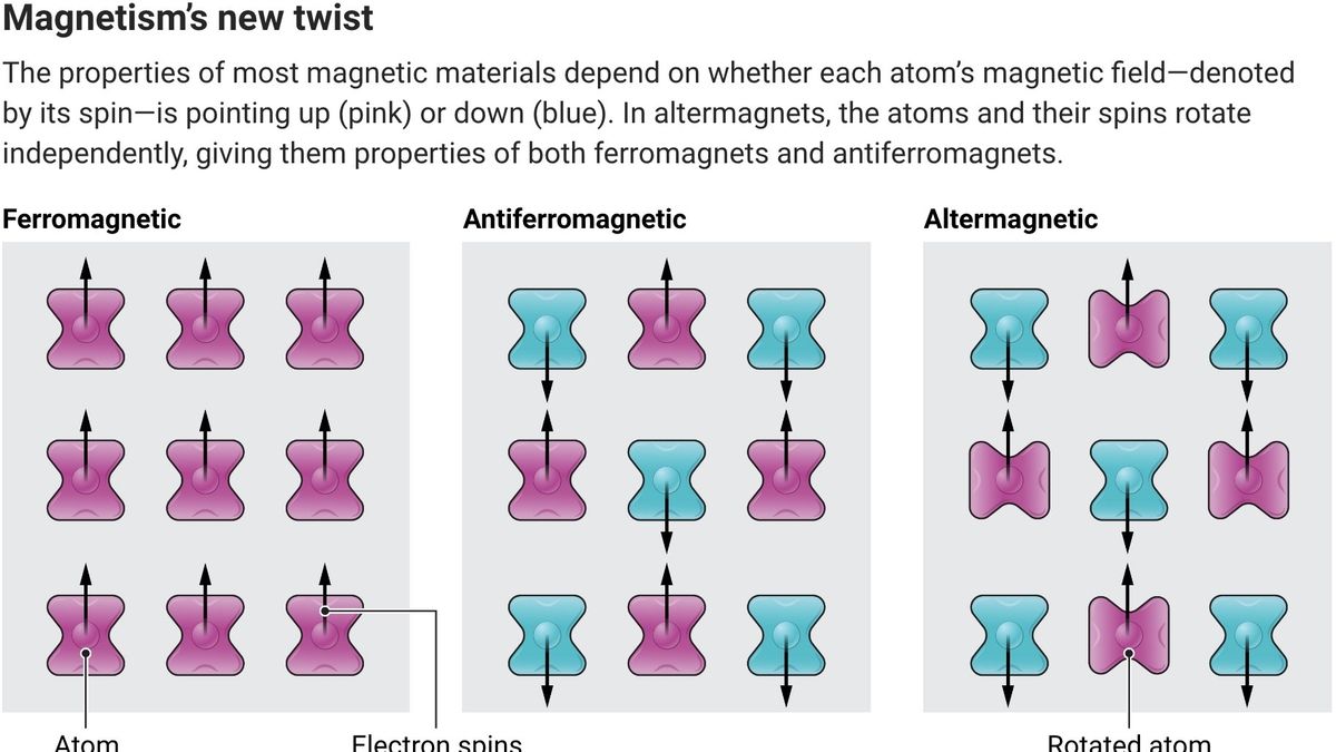Uclas Game Changing Semiconductor Discovery Its All About Magnetism - z39kj4c