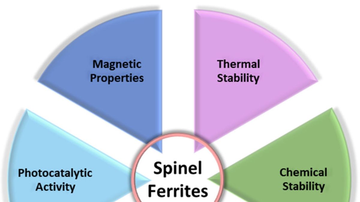 Exploring the Properties and Applications of Spinel Ferrites and Their
