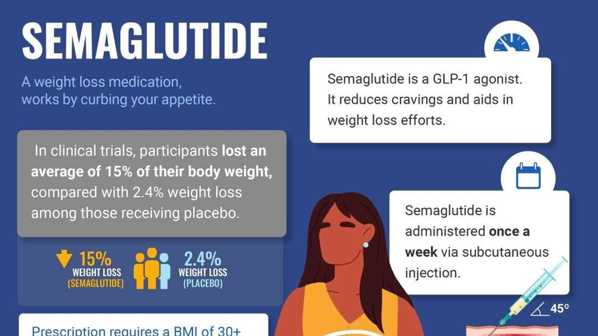 The Weight Loss Dilemma: Navigating the Uncertain Terrain of Stopping Wegovy